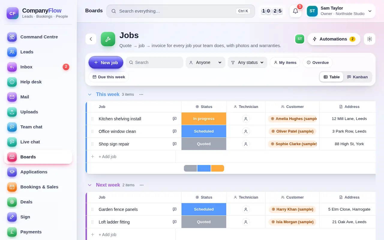 CompanyFlowHQ: Boards for the work after the sale